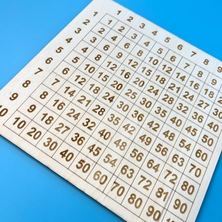 Tabulka pro malou násobilku - základní