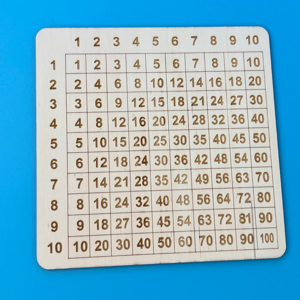 Tabulka pro malou násobilku - základní